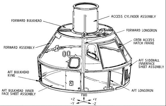 CM schematic