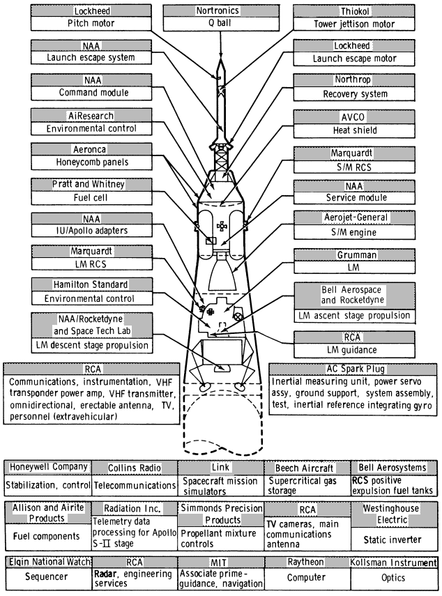 Labeled Diagram