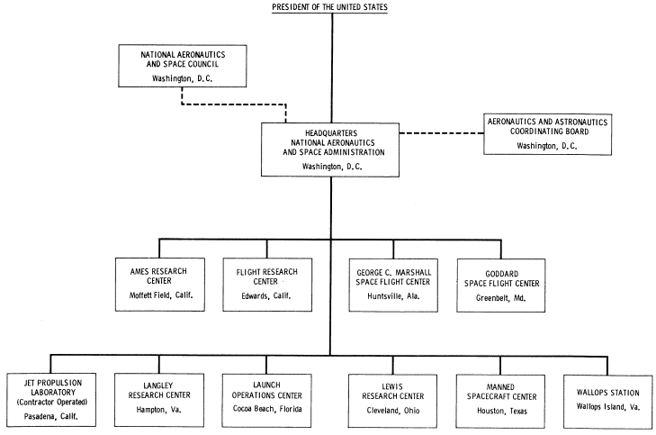 Flow chart