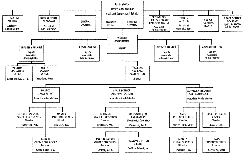 Flow chart