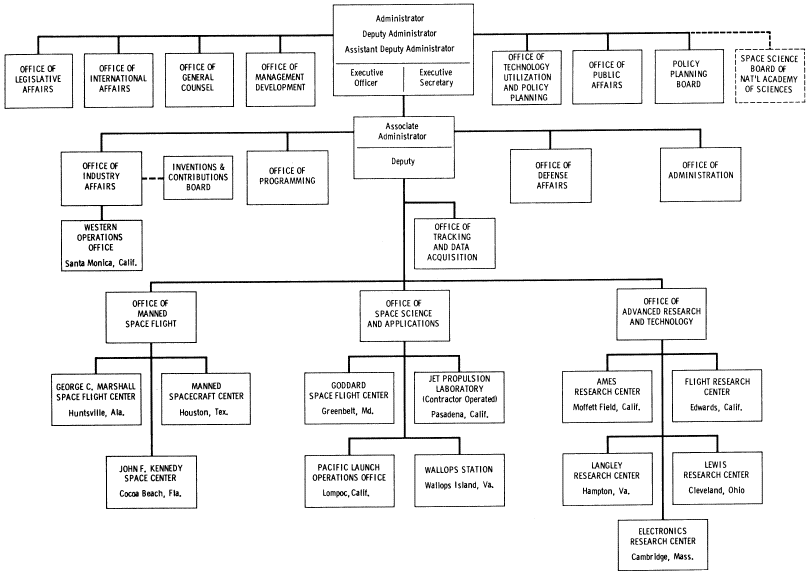 Flow chart