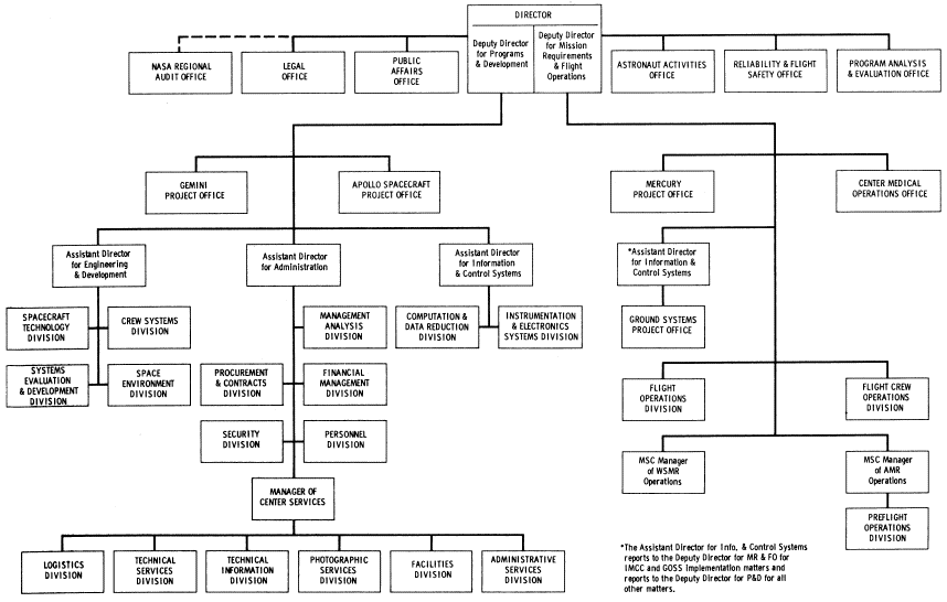 Flow chart