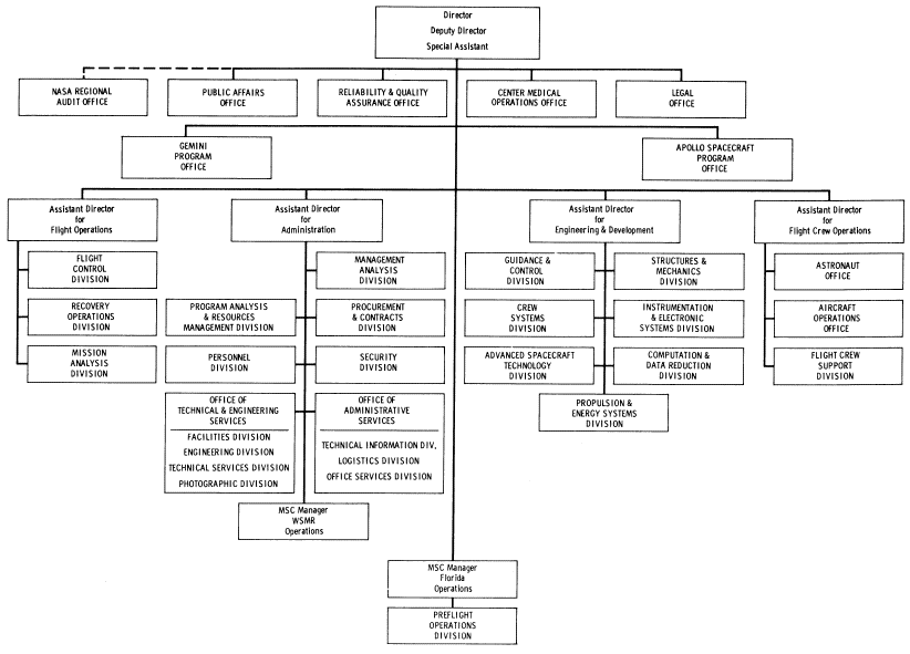 Flow chart