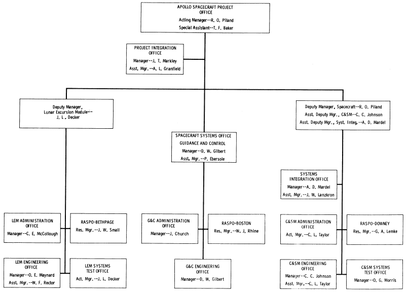 Flow chart