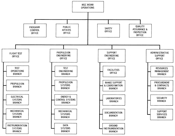 Flow chart