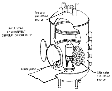 Space Environment Simulation Chamber cutaway