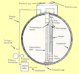An interior diagram of three-foot-tall oxygen tank No. 2