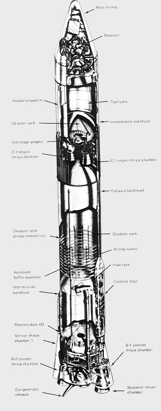 Cross-cut of Atlas-Centaur launch vehicle