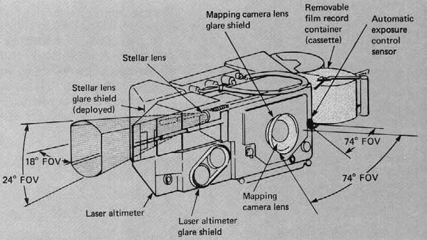 Drawing of the mapping camera system