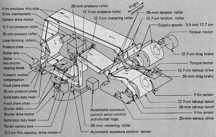 Terrain camera mechanism
