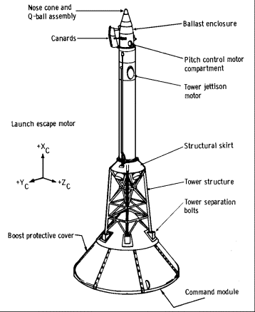 Launch escape vehicle configuration