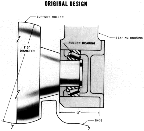 Origianl bearing design