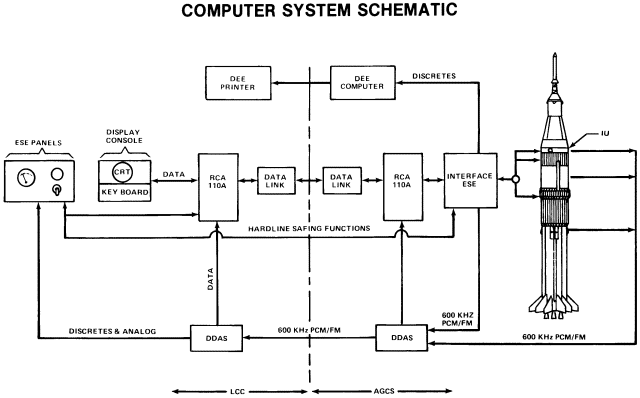 LC-34/37 Computer system schematic