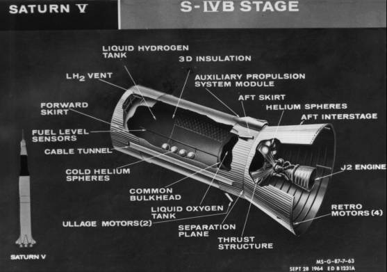 S-IVB schematic