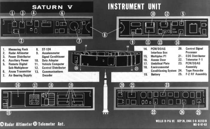 Instrument unit schematic