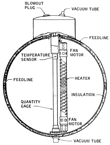 Schematic of oxygen tank