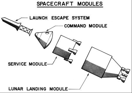 Spacecraft modules, mid-1961