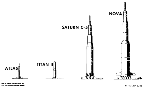 Launch vehicle comparison