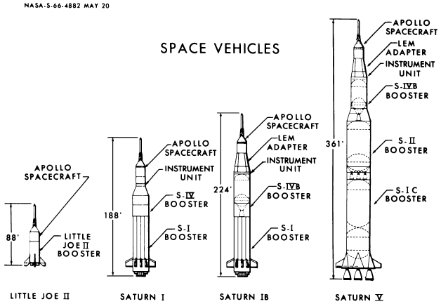 Apollo launch vehicles comparison