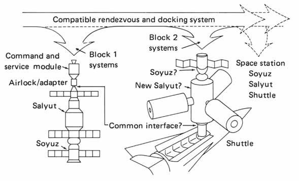 Sketch of two goals involved in developing a universal docking system
